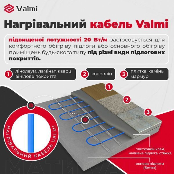Теплый пол электрический Valmi 9м&sup2;-10,8м&sup2;/ 1800Вт (90м) нагревательный кабель под плитку 20 Вт/м Valmi cabel 90 фото